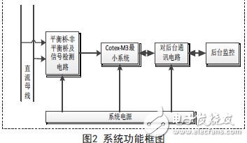 基于Cotex-M3的直流絕緣監(jiān)測模塊硬件設(shè)計