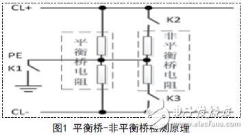 基于Cotex-M3的直流絕緣監(jiān)測模塊硬件設(shè)計