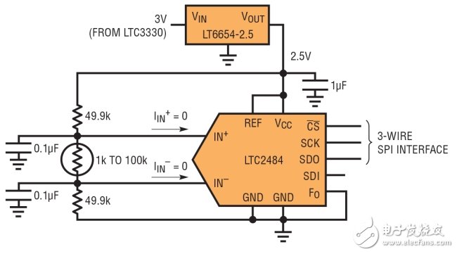 圖 2：采用 LTC2484 24 位 ADC 讀取熱敏電阻的電壓。因為輸入共模電壓是置中，所以 Easy Drive ADC 不吸取輸入電流，從而很容易準確獲得成比例的讀數。(3-WIRE SPI INTERFACE：3 線 SPI 接口)