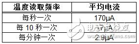 無線溫度傳感器