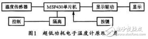 基于MSP430F設計的超低功耗電子溫度計方案