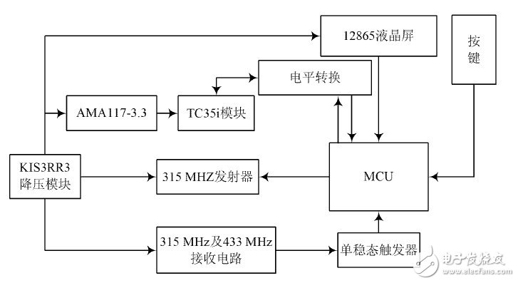 圖2 系統主機結構圖