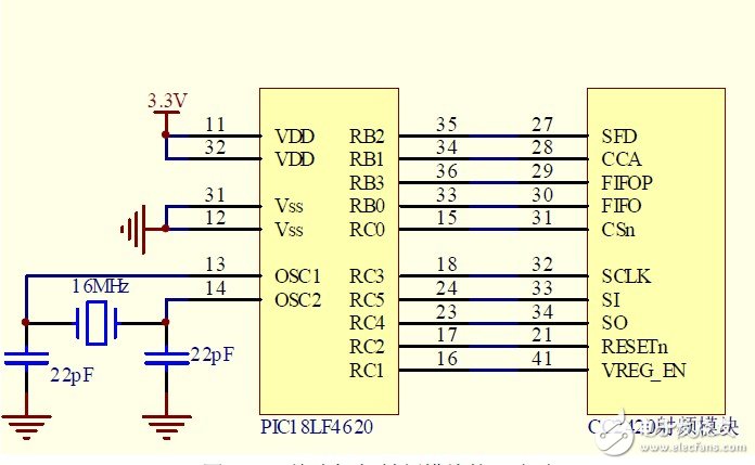 圖4 PIC 單片機與射頻模塊接口電路