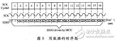 向ADNS2610寫數據的時序圖