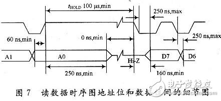 讀數據時序圖地址位和數據位間的細節圖