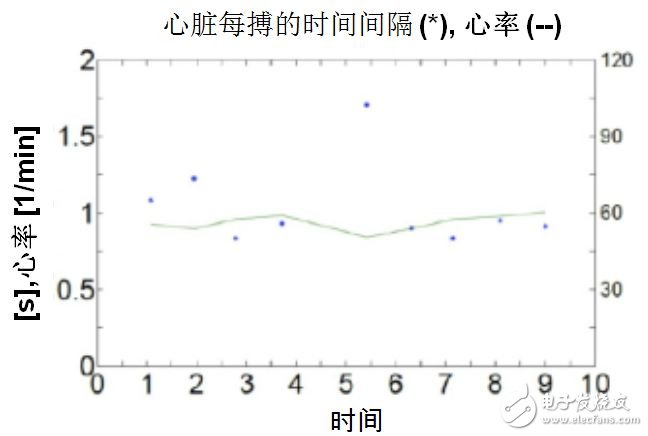 淺析MEMS加速傳感器在醫(yī)療領(lǐng)域的應(yīng)用