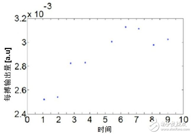 淺析MEMS加速傳感器在醫(yī)療領(lǐng)域的應(yīng)用