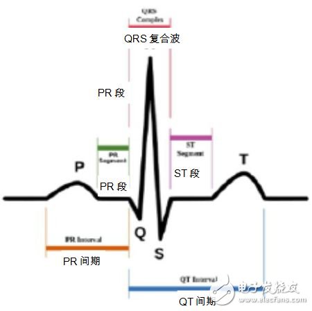 淺析MEMS加速傳感器在醫(yī)療領(lǐng)域的應(yīng)用