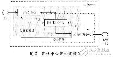 傳感器網絡