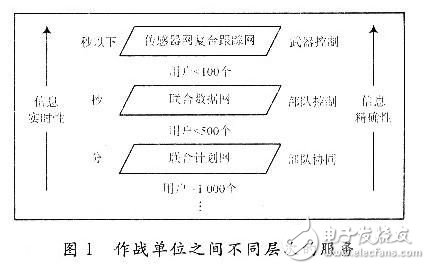 傳感器網絡