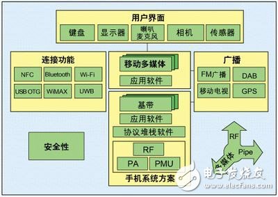 Nexperia手機系統(tǒng)方案