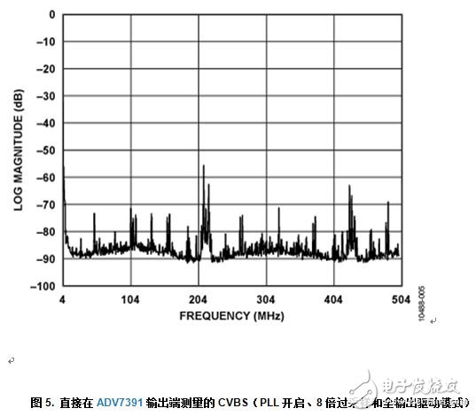 帶輸出電池短路保護功能的可靠復(fù)合視頻傳輸解決方案