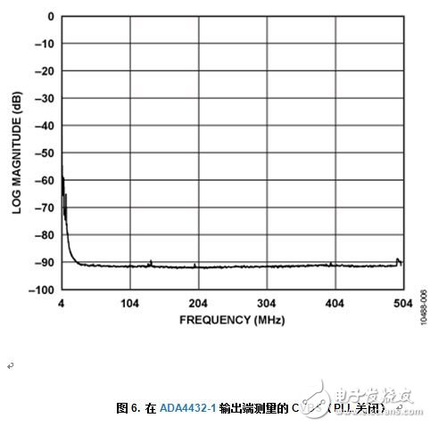 帶輸出電池短路保護功能的可靠復(fù)合視頻傳輸解決方案