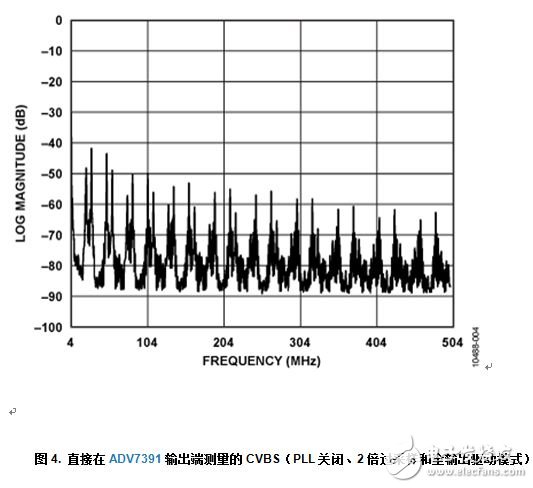 帶輸出電池短路保護功能的可靠復(fù)合視頻傳輸解決方案