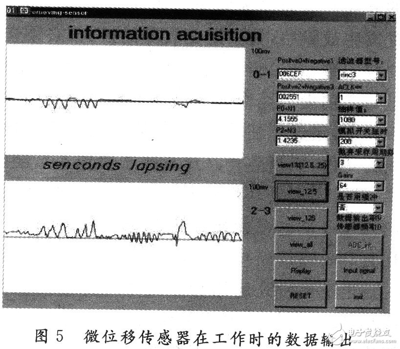 MSCl210在微位移傳感器系統的應用 