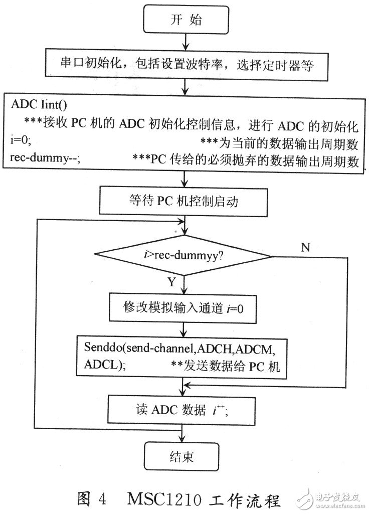 MSCl210在微位移傳感器系統的應用 