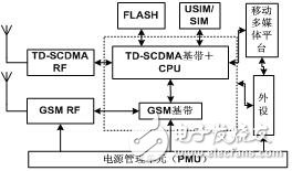 TD/GSM雙模雙待終端實現架構