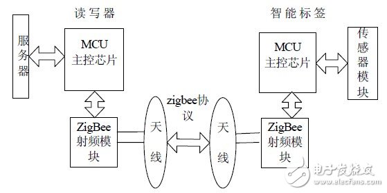 圖1 系統原理圖