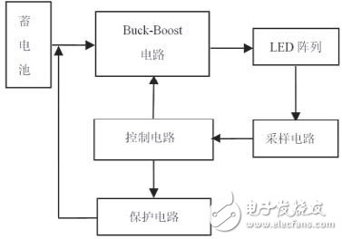 圖2 LED 驅動原理圖