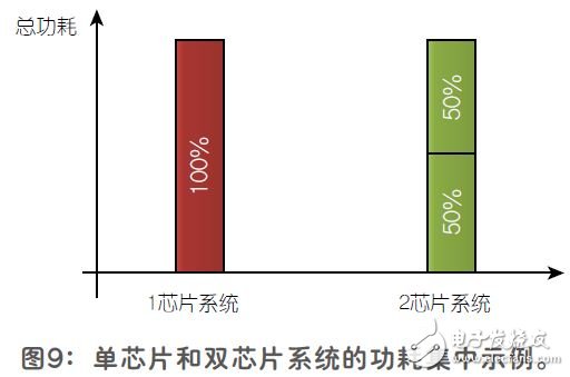 平板顯示器的雙芯片顯示驅動結構