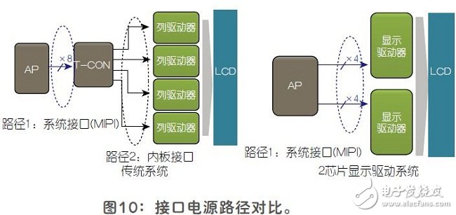 平板顯示器的雙芯片顯示驅動結構