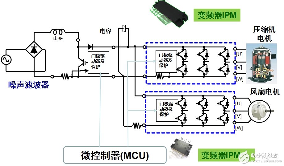 安森美半導(dǎo)體應(yīng)用于白家電的變頻器智能功率模塊(IPM)技術(shù)及方案