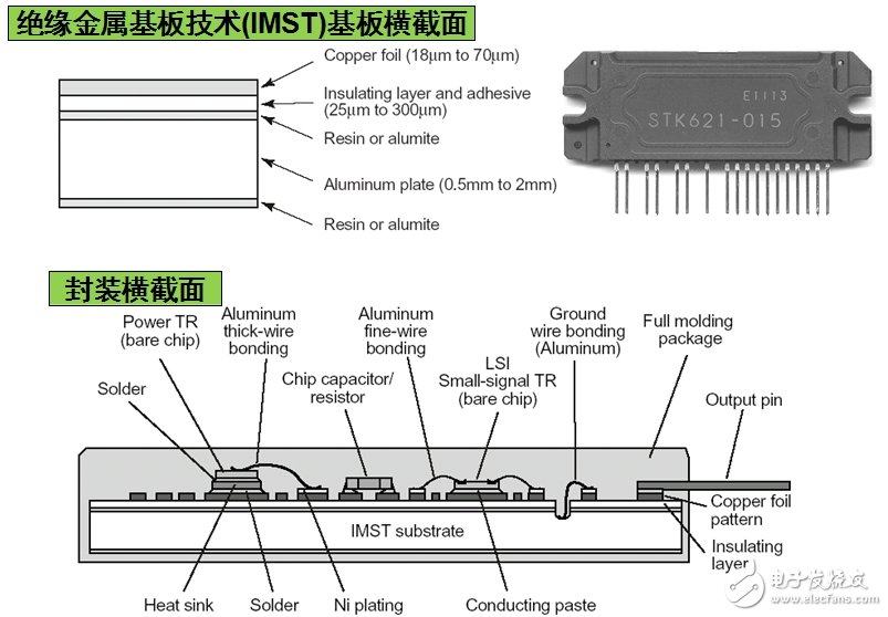 安森美半導體應用于白家電的變頻器智能功率模塊(IPM)技術及方案