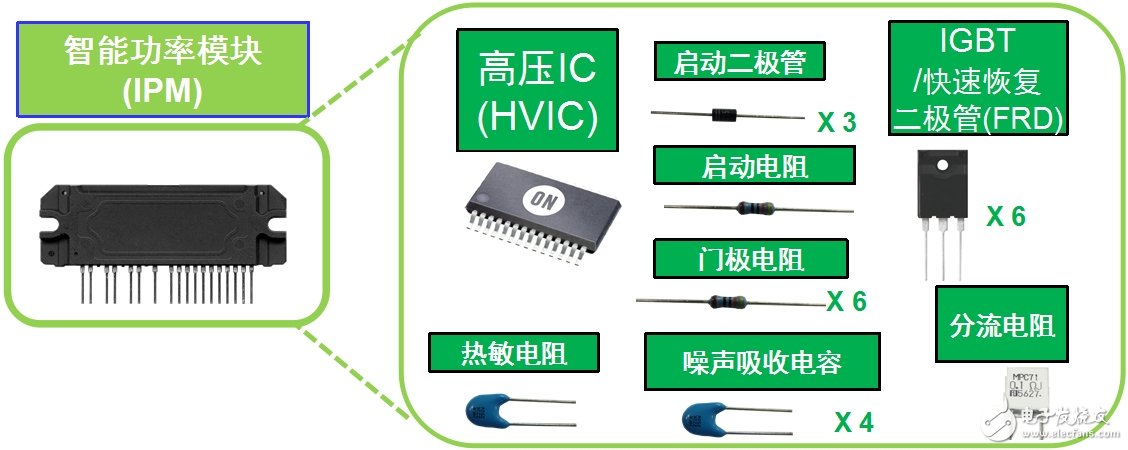 安森美半導(dǎo)體應(yīng)用于白家電的變頻器智能功率模塊(IPM)技術(shù)及方案