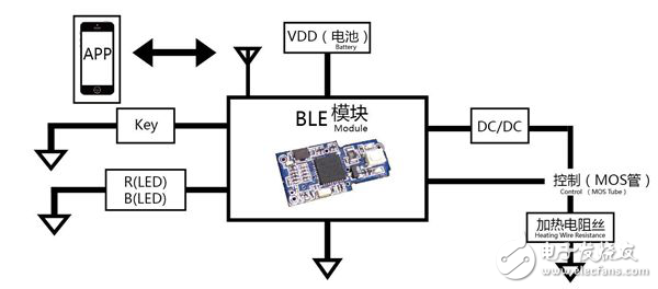 藍(lán)牙智能電子煙原理圖