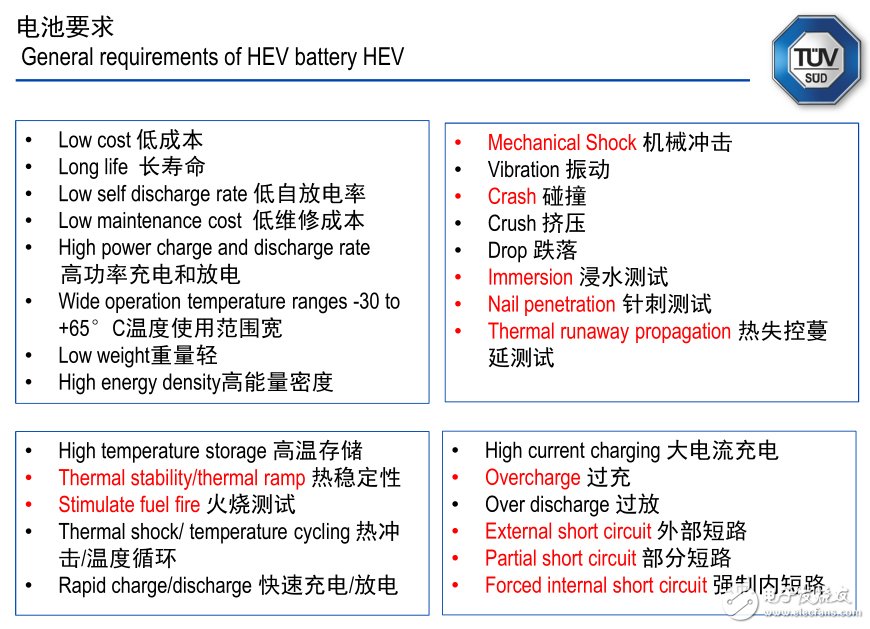 電動車啟示錄：這樣把關電池安全？