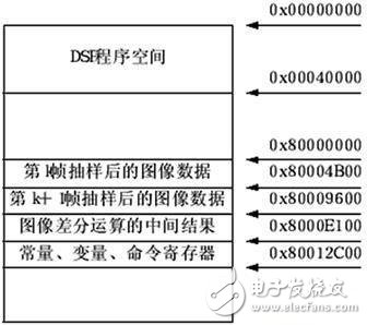 基于DSP+FPGA的紅外移動目標識別跟蹤系統設計