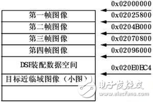 基于DSP+FPGA的紅外移動目標識別跟蹤系統設計