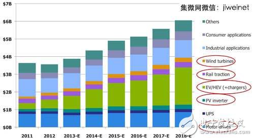 功率電子元件的應用