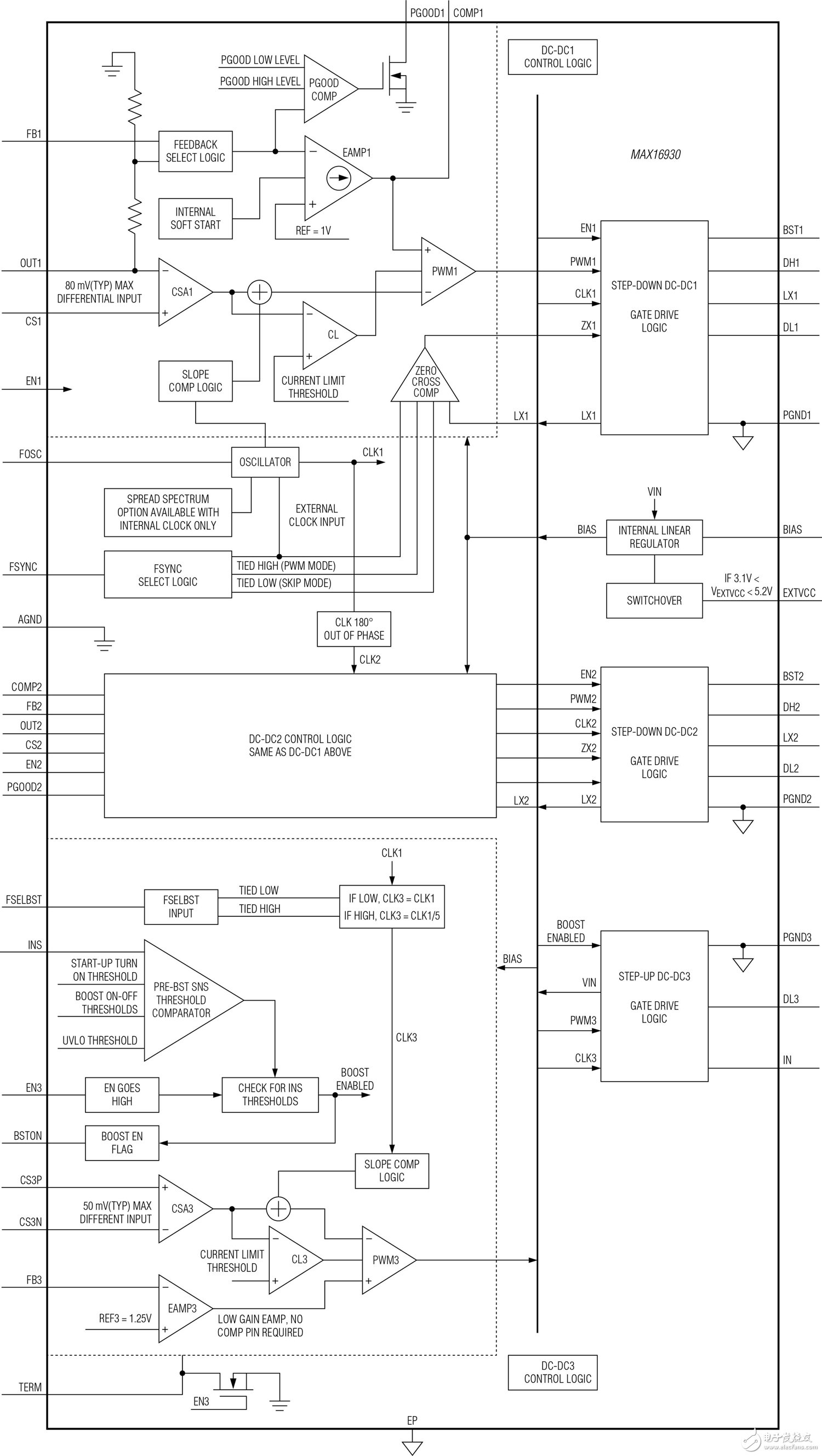 MAX16930也提供三路輸出，包括用于一個調節器的預升壓，以確保系統在冷啟動事件期間正常工作，此時電源電壓可能下降至低至2V