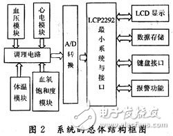 系統的總體結構框圖