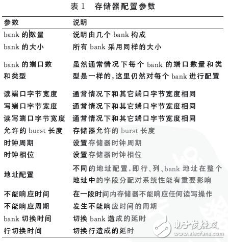 表1 存儲器配置參數(shù)