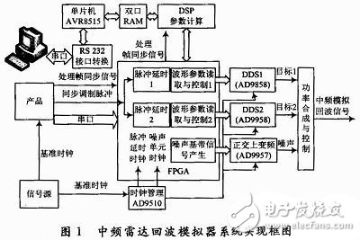 系統(tǒng)實現(xiàn)方案