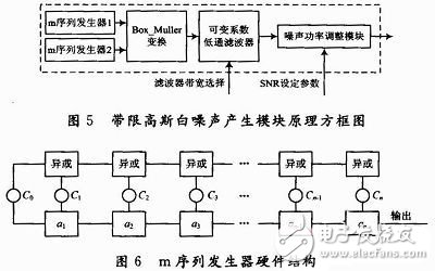 數(shù)字噪聲基帶產(chǎn)生模塊