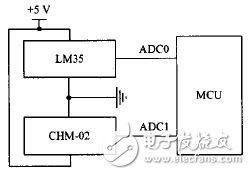 圖4 溫濕度傳感器與MCU的接口示意圖