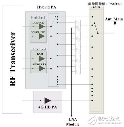 LTE/11ac引領(lǐng)風(fēng)潮，手機(jī)射頻前端設(shè)計(jì)不斷更新