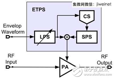 LTE/11ac引領(lǐng)風(fēng)潮，手機射頻前端設(shè)計不斷更新