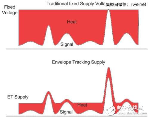 LTE/11ac引領(lǐng)風(fēng)潮，手機射頻前端設(shè)計不斷更新