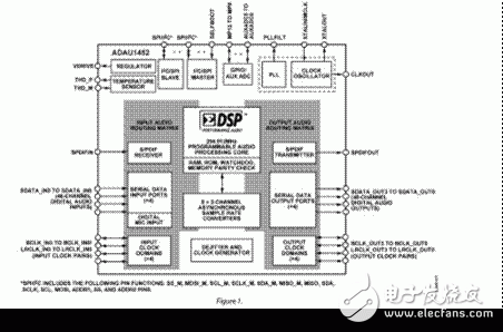 汽車級(jí)音頻處理器ADAU1452 有效提高代碼效率