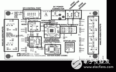 汽車級(jí)音頻處理器ADAU1452 有效提高代碼效率