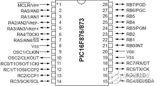 全球主流8位MCU芯片詳細解剖No.3:微芯 PIC16F877
