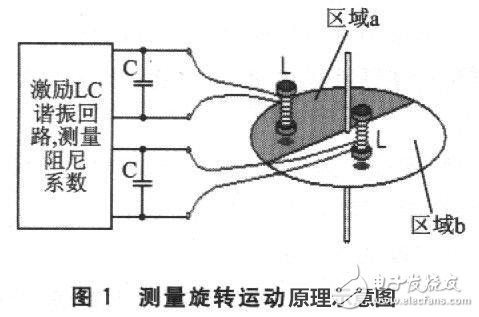 MSP430FW427無(wú)磁水表設(shè)計(jì)方案詳解