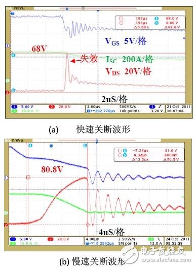 圖6:AOT266關斷波形。（a） 快速關斷波形；（b） 慢速關斷波形