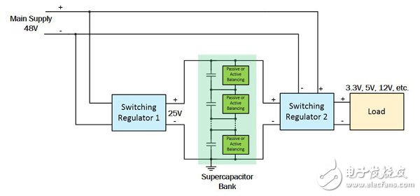 圖1.一種使用超級電容組的電池后備系統的框圖