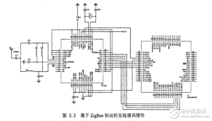 基于ZigBee協議的無線通訊硬件電路設計圖