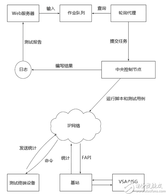 飛思卡爾黑匣子設置